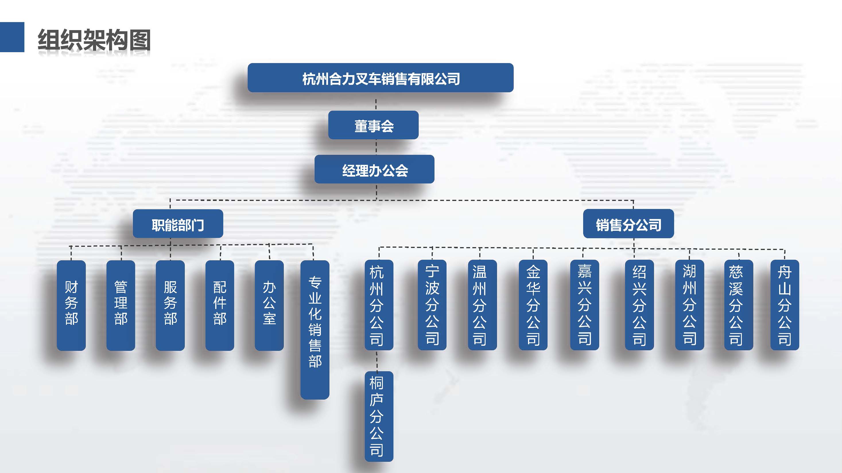 荆门尊龙凯时组织机构图.jpg