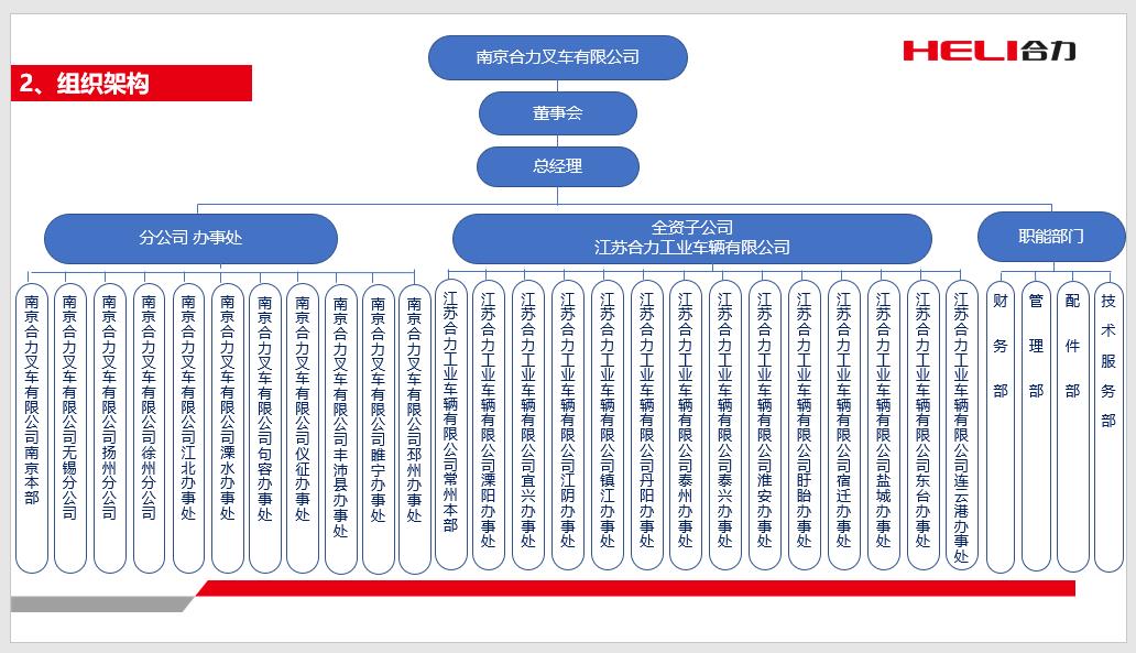 漯河尊龙凯时组织机构图.jpg