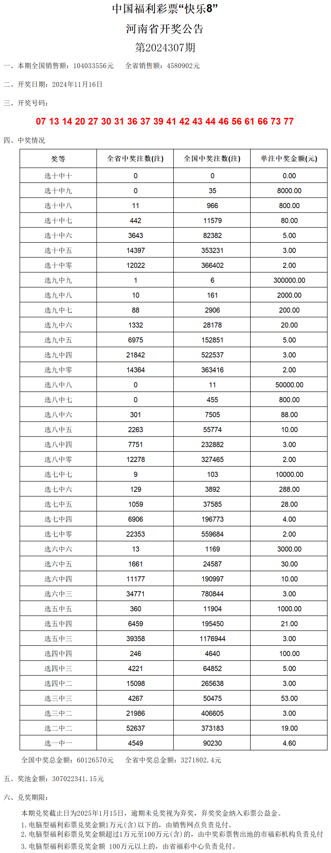 澳门开奖号码2024年开奖结果,立异计划执行_苹果款57.249