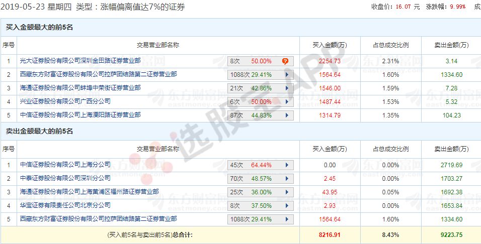 2024天天彩资料大全免费600,长期设计计划_Advanced83.151