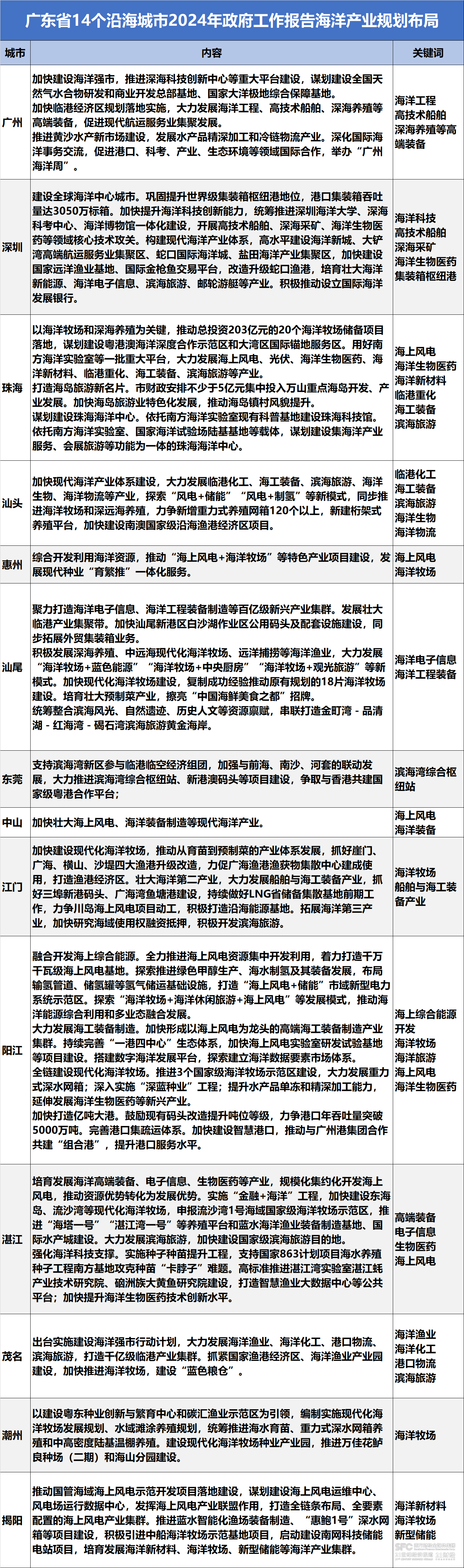 2024澳门正版资料大全,正确解答落实_FHD版3.56.1