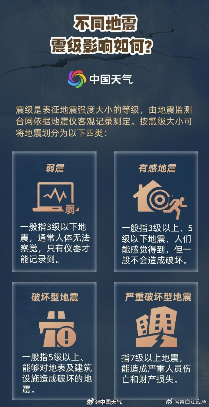 全球地动最新动态，影响剖析与实时报道