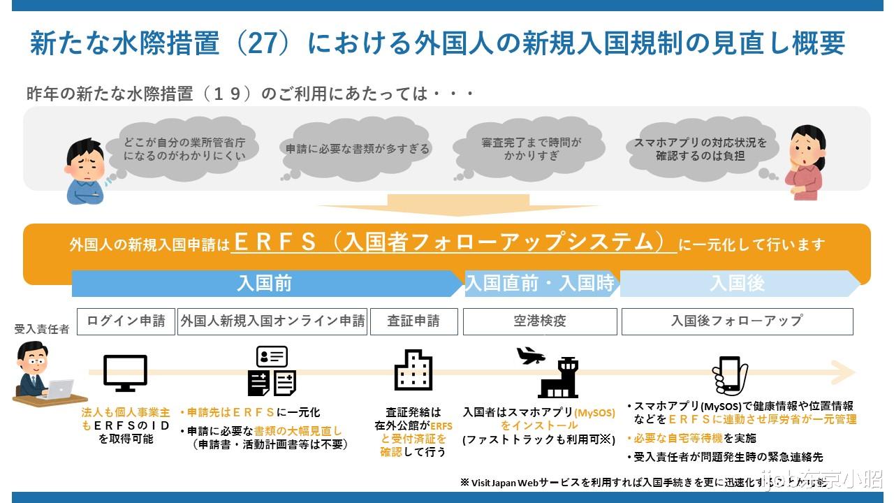 日本入境限制政策最新解析