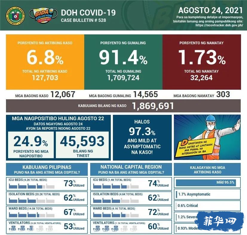 菲律宾最新疫情更新概况