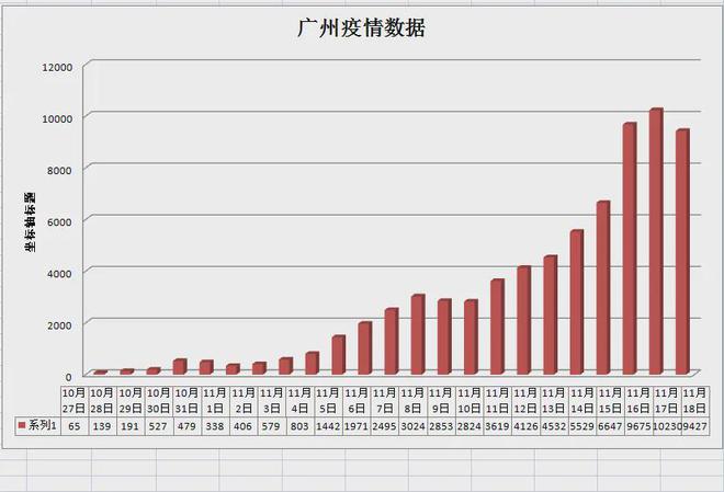 北京与广州携手抗疫，守护都会宁静最新进展