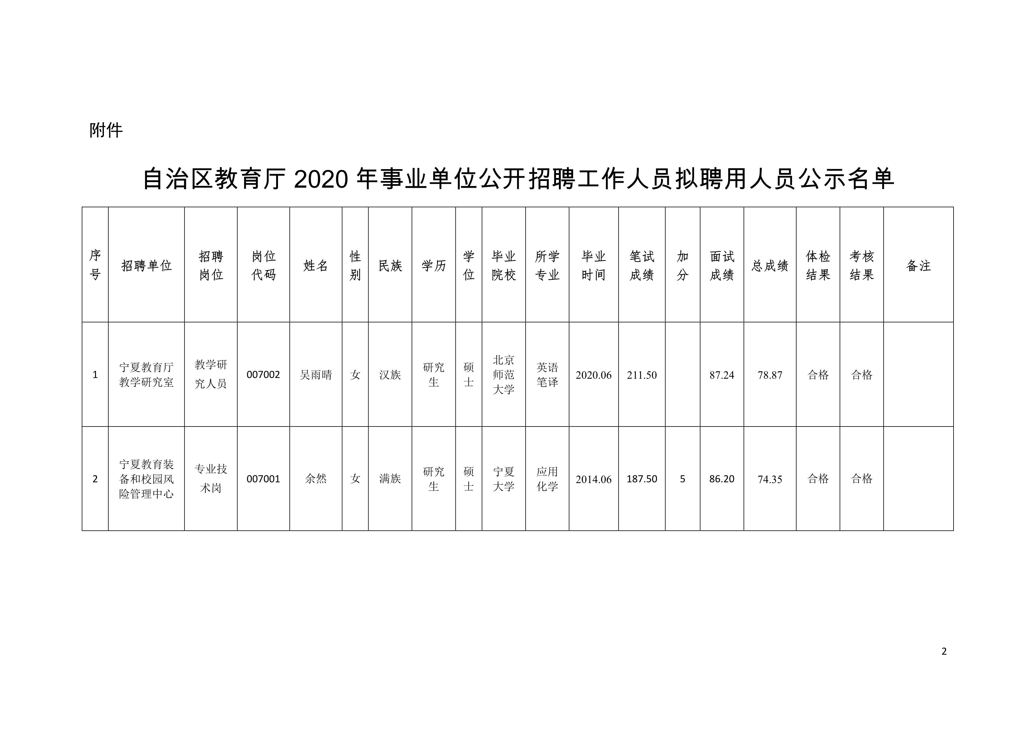 景泰县级托养福利事业单位项目最新探讨