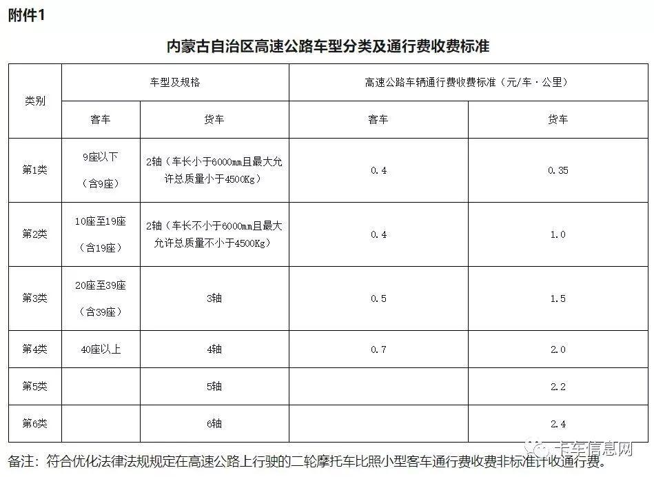 高速路口收费革新最新动态，进展、影响与未来趋势