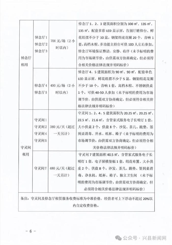 封丘县殡葬事业单位项目最新进展及未来展望