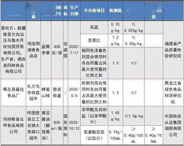 昌吉回族自治州市公安局最新生长计划深度解析