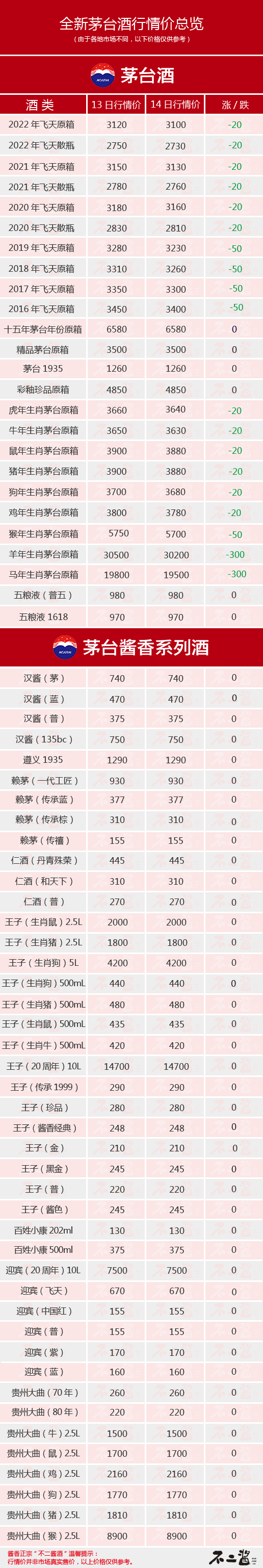 茅台酒最新行情深度解析，市场走势与未来趋势预测（日期，XX月19日）